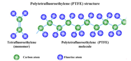 淺析工程塑料磨損機理及如何改善工程塑料耐磨性能